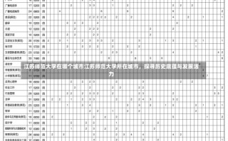 江苏师范大学在哪个城市江苏师范大学所在城市，探寻历史底蕴与发展活力