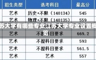 江苏大学有哪些专业江苏大学专业设置概览