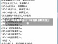 2017年录取情况2017年高校录取情况分析