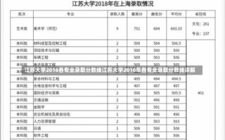 江苏大学2016各专业录取分数线江苏大学2016年各专业录取分数线详解