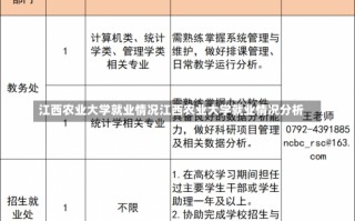 江西农业大学就业情况江西农业大学就业情况分析