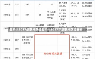 北科大2017录取分数线北科大2017年录取分数线解析