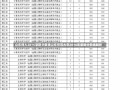 山东师大2016录取分数线山东师范大学2016年录取分数线解析