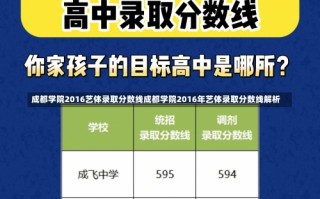 成都学院2016艺体录取分数线成都学院2016年艺体录取分数线解析