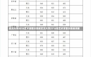 武汉大学2016艺术录取分数线武汉大学2016年艺术录取分数线详解