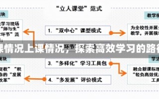 上课情况上课情况，探索高效学习的路径