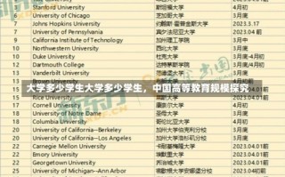 大学多少学生大学多少学生，中国高等教育规模探究