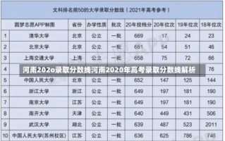 河南202o录取分数线河南2020年高考录取分数线解析