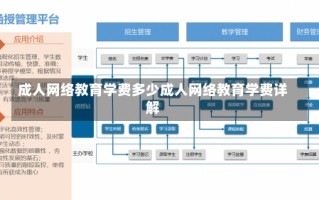 成人网络教育学费多少成人网络教育学费详解