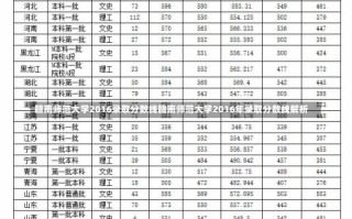 赣南师范大学2016录取分数线赣南师范大学2016年录取分数线解析