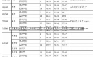 福州大学艺术类录取分数线2016福州大学艺术类录取分数线2016年解析