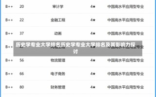 历史学专业大学排名历史学专业大学排名及其影响力探讨