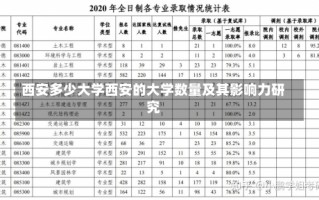 西安多少大学西安的大学数量及其影响力研究