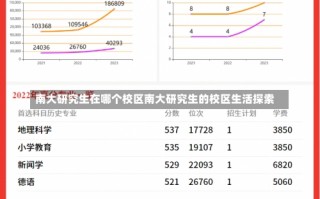 南大研究生在哪个校区南大研究生的校区生活探索