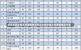 华北水利水电大学录取情况华北水利水电大学录取情况分析