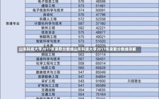 山东科技大学2017年录取分数线山东科技大学2017年录取分数线详解