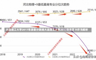 大连理工大学2017年录取分数线大连理工大学2017年录取分数线解析