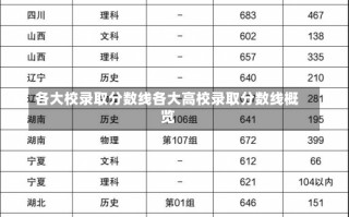 各大校录取分数线各大高校录取分数线概览