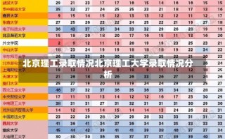 北京理工录取情况北京理工大学录取情况分析