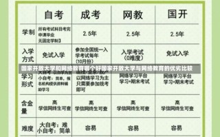 国家开放大学和网络教育哪个好国家开放大学与网络教育的优劣比较