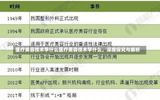 医疗美容技术学什么医疗美容技术学什么，深度探究与解析