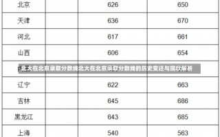 北大在北京录取分数线北大在北京录取分数线的历史变迁与现状解析