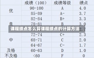 课程绩点怎么算课程绩点的计算方法