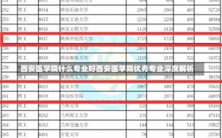 西安医学院什么专业好西安医学院优秀专业深度解析