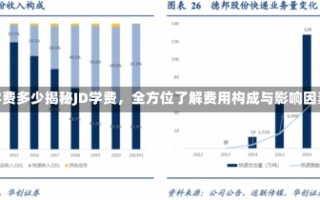 jd学费多少揭秘JD学费，全方位了解费用构成与影响因素