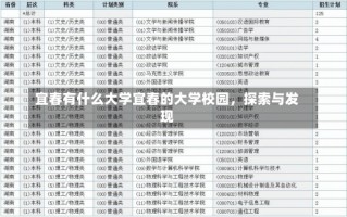 宜春有什么大学宜春的大学校园，探索与发现