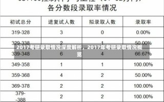 2017考研录取情况深度解析，2017年考研录取情况概览