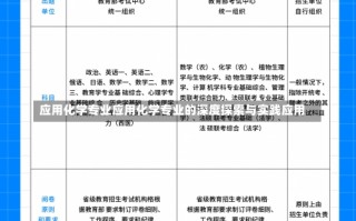 应用化学专业应用化学专业的深度探索与实践应用