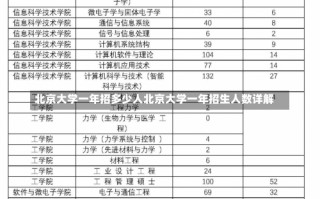 北京大学一年招多少人北京大学一年招生人数详解