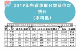 大连大学2016年艺术类录取分数线大连大学2016年艺术类录取分数线详解