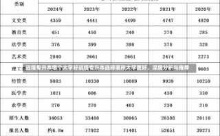 远程专升本哪个大学好远程专升本选择哪所大学更好，深度分析与推荐