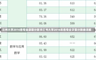 兰州大学2016各专业录取分数线兰州大学2016年各专业录取分数线详解