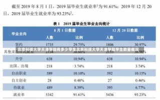 北京科技大学天津学院有多少学生北京科技大学天津学院学生数量概况