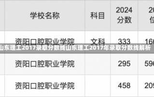 山东理工2017录取分数线山东理工2017年录取分数线解析