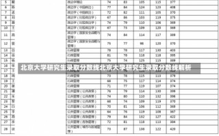 北京大学研究生录取分数线北京大学研究生录取分数线解析