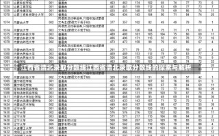 江西省清北录取分数线江西省清北录取分数线的探索与解析