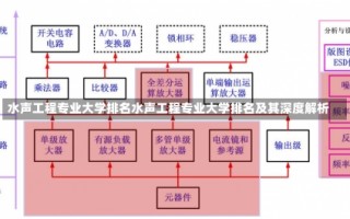 水声工程专业大学排名水声工程专业大学排名及其深度解析