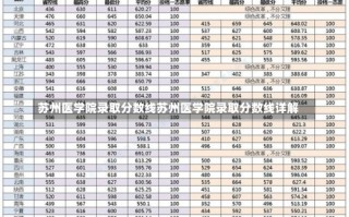 苏州医学院录取分数线苏州医学院录取分数线详解