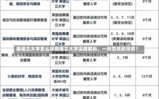 桑德兰大学怎么样桑德兰大学深度解析，一所怎样的学府？