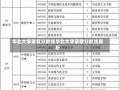 华北大学录取分数线华北大学录取分数线解析