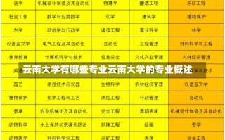 云南大学有哪些专业云南大学的专业概述