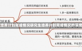 研究生培养计划完成情况研究生培养计划完成情况的深度探究