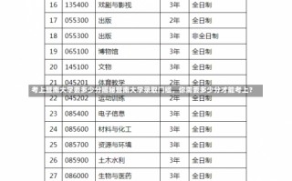 考上暨南大学要多少分揭秘暨南大学录取门槛，你需要多少分才能考上？