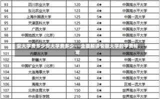 安大学费多少安大学费多少——全面解读安徽大学的学费标准