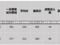 南昌大学2016江西录取分数线南昌大学2016年江西录取分数线详解