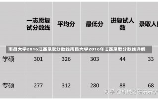 南昌大学2016江西录取分数线南昌大学2016年江西录取分数线详解